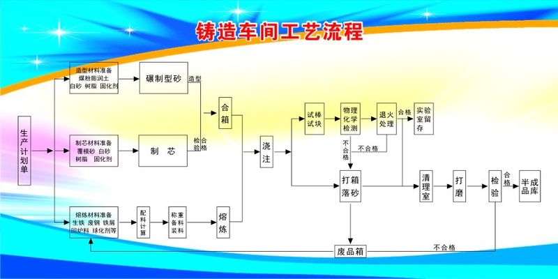 通过天眼查大数据分析