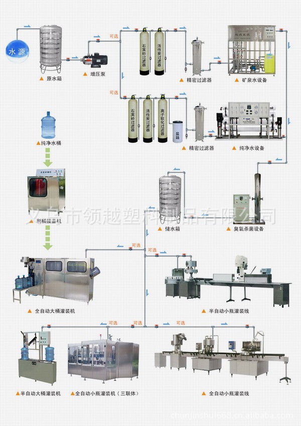 提出了金融IC卡卡基