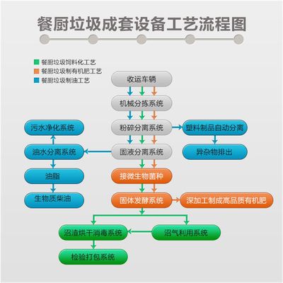 “通过委办局长‘走流程’